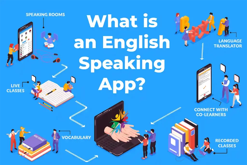 Best English-Speaking Apps for Students in India