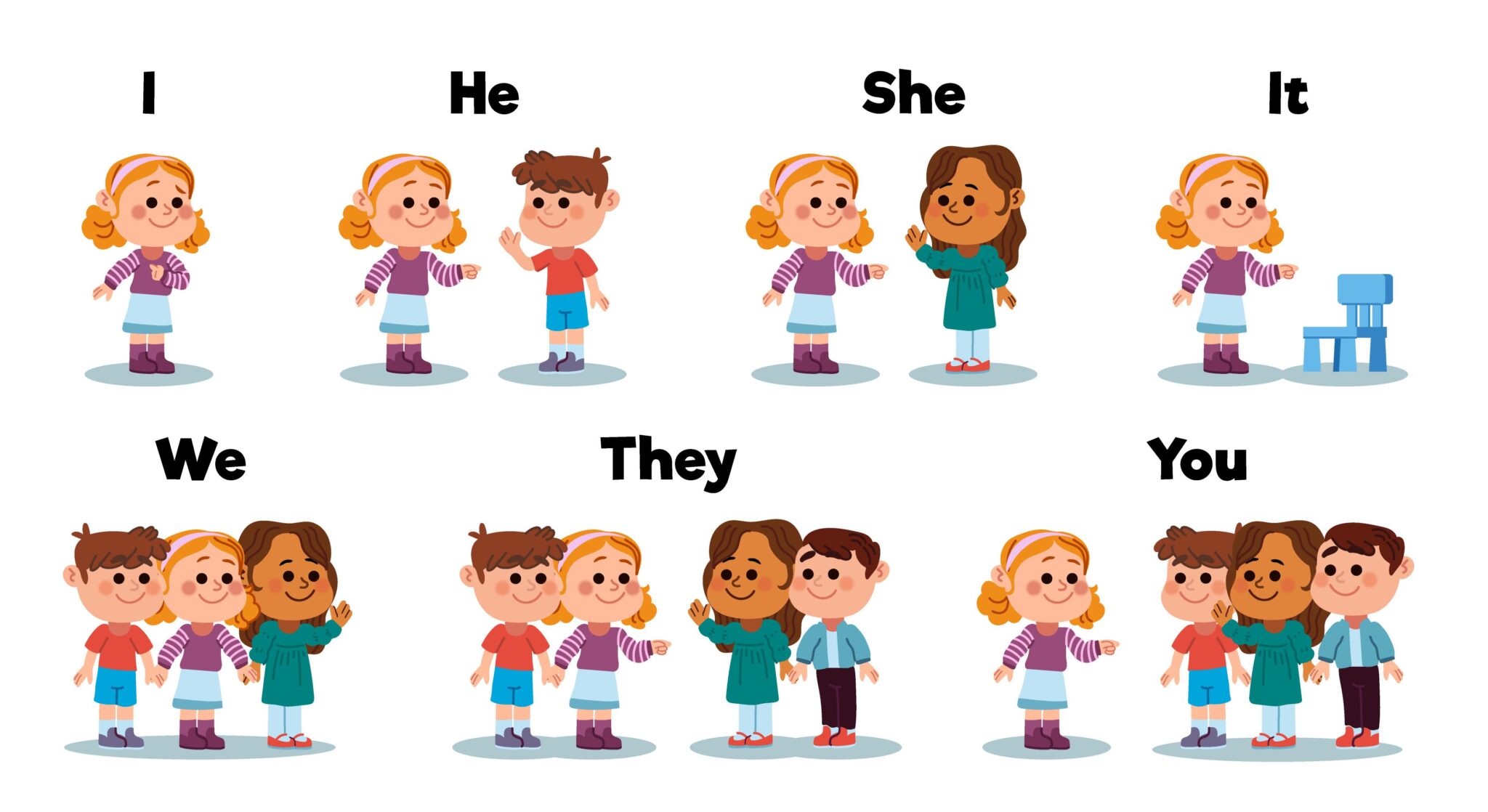 what-is-a-pronoun-types-examples-and-definitions-of-pronouns